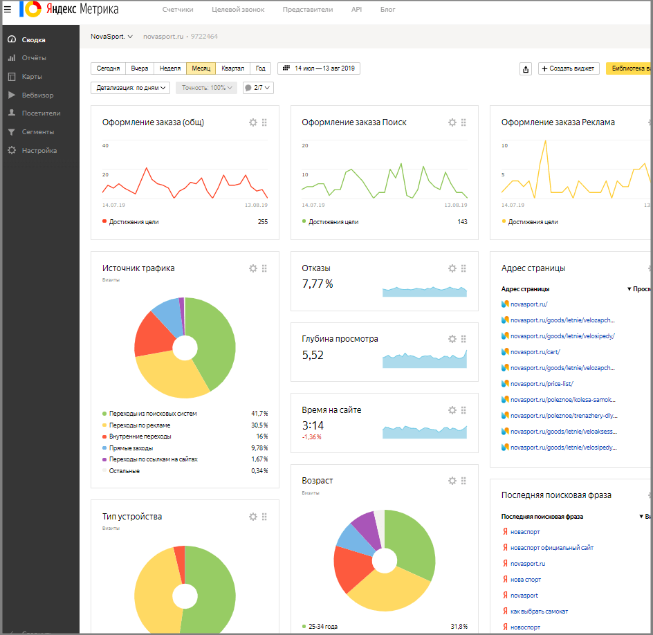 Контент-маркетинг - определение термина. SEO-википедия | Значение понятия  