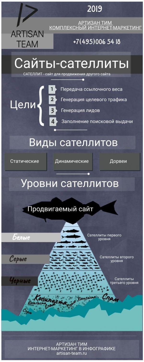 Что такое сателлиты и сателлитовые сети, для чего они нужны и как ...